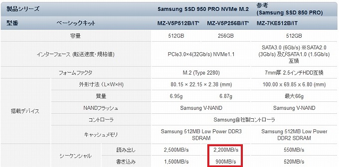 Samsung SSD 256GB 950 PRO